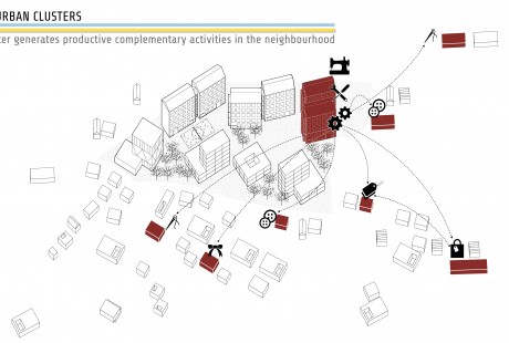 CLUSTER IN THE CITY14