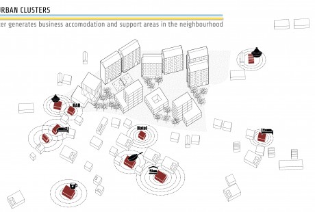 CLUSTER IN THE CITY15